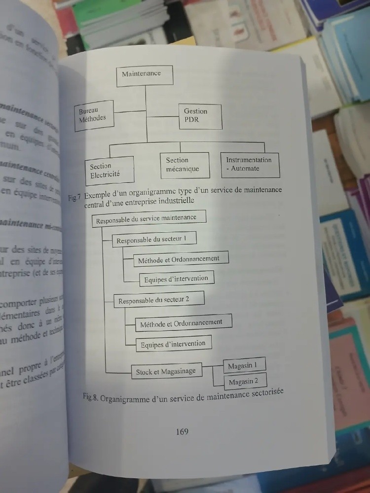  كتاب ادارة الصيانة الصناعية - 2