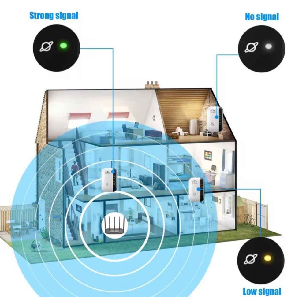 WiFi Extender ( 7 Lights ) - 3